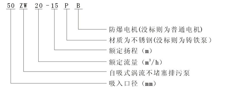 型号意义.jpg